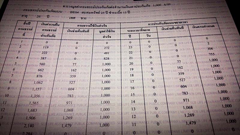 มูลค่าท้ายกรมธรรม์