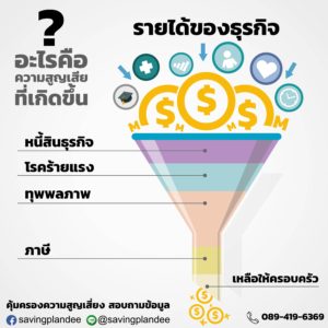 อะไรคือความสูญเสียที่เกิดขึ้น