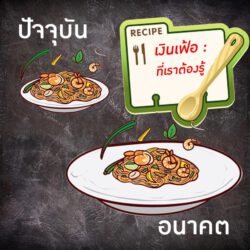 เงินเฟ้อ ที่เราต้องรู้