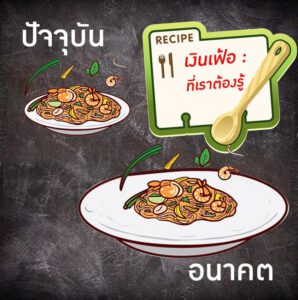 เงินเฟ้อ ที่เราต้องรู้