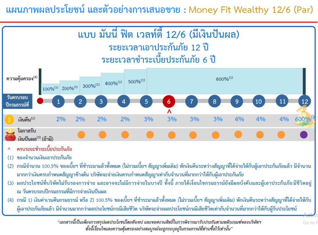Par Product ตอนที่ 1 มันนี่ ฟิต เวลท์ตี้ 12/6 มีเงินปันผล