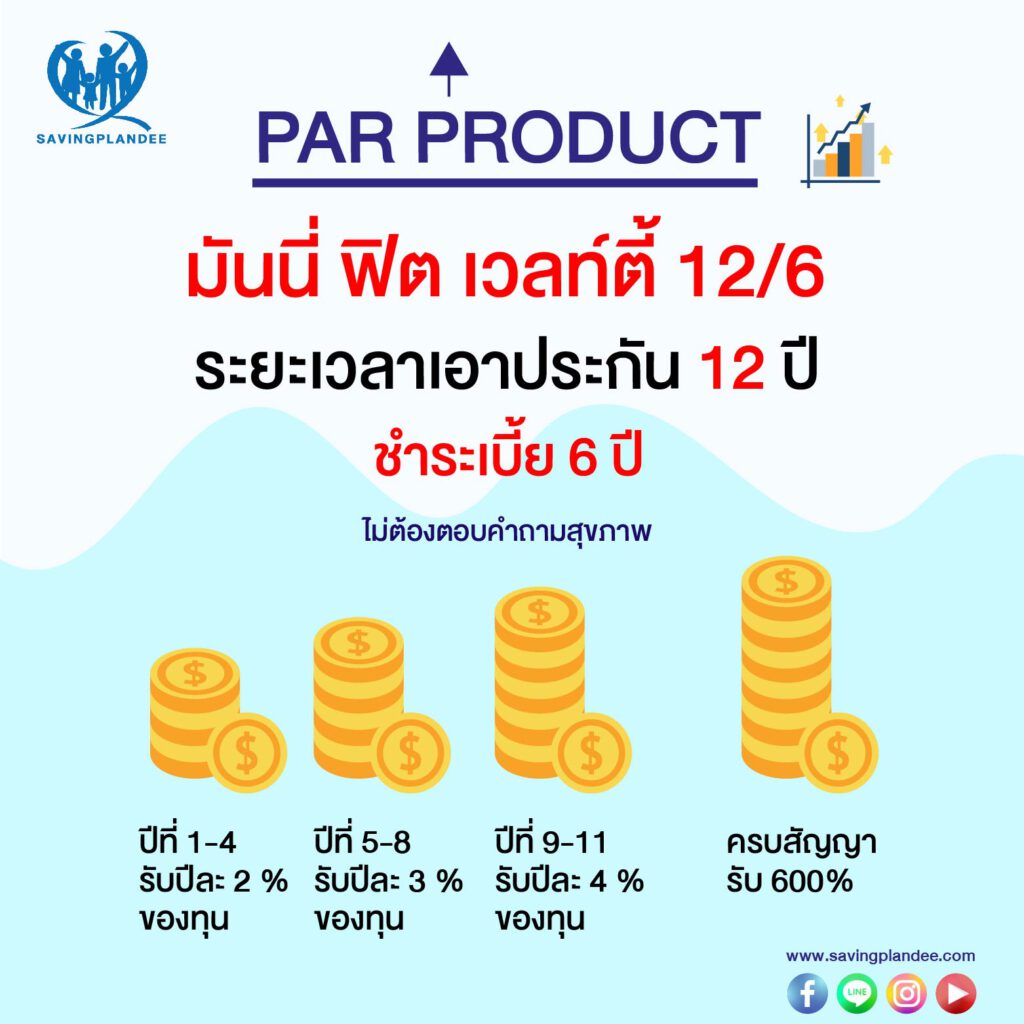 Par Product ตอนที่ 1 มันนี่ ฟิต เวลท์ตี้ 12/6 มีเงินปันผล
