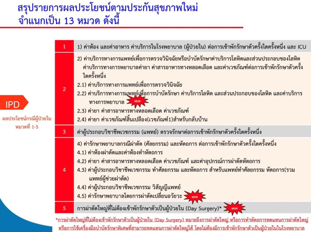 ตารางผลประโยชน์
