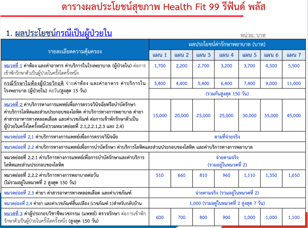 ตารางผลประโยชน์
