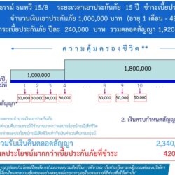 ผลประโยชน์ ธนทวี 15/8 กับ ธนทวี 15/8 (1) แบบไหนดีกว่ากัน