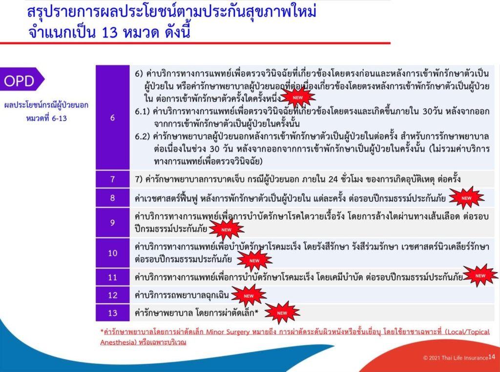 สรุปรายการผลประโยชน์