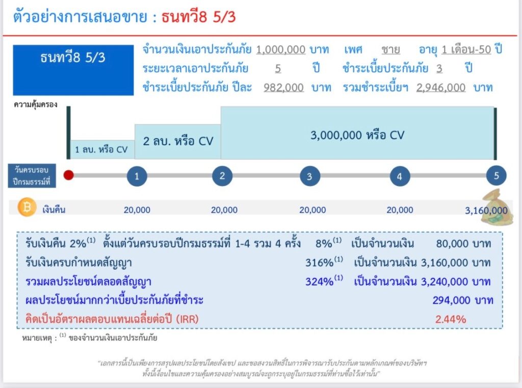 ธนทวี 8 5/3