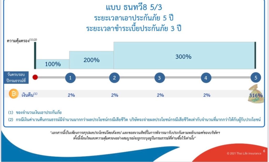 ธนทวี 8 5/3